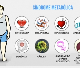 Uma em cada quatro pessoas sofre de Síndrome Metabólica no Brasil