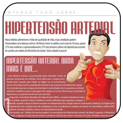 Entenda tudo sobre: Hipertensão arterial