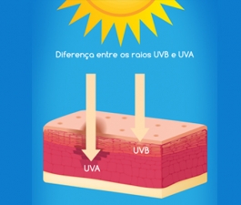 Cinco maneiras de se proteger dos raios solares